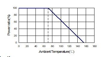 Umgebungstemperatur